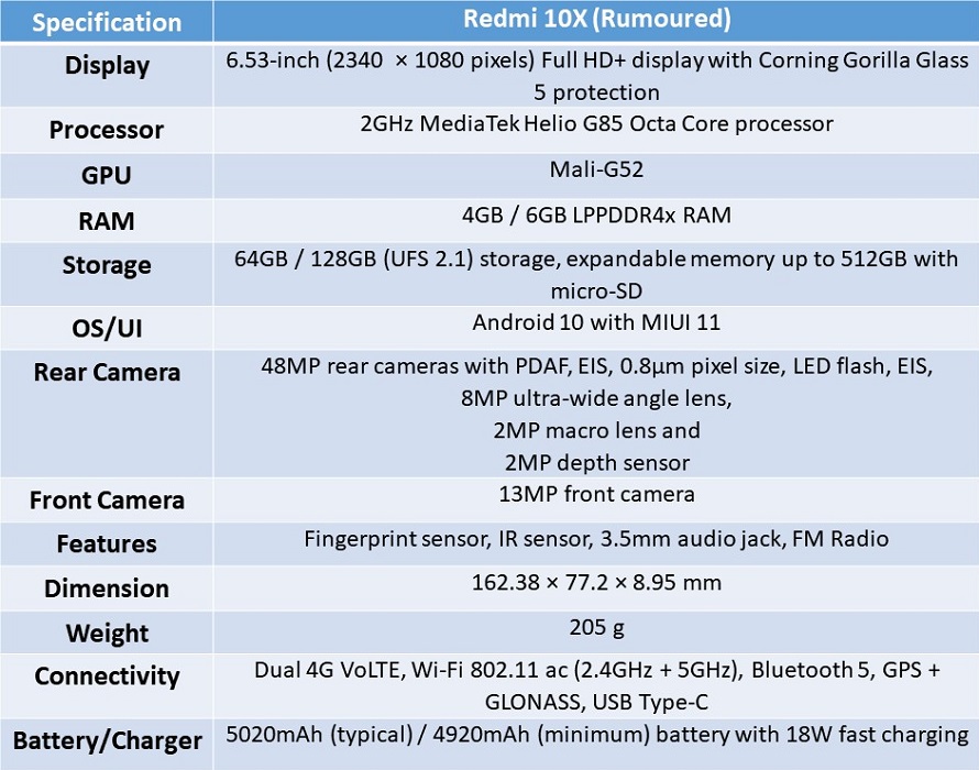 Redmi 10X spec