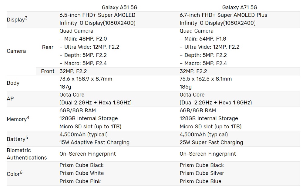 a71 5g camera specs