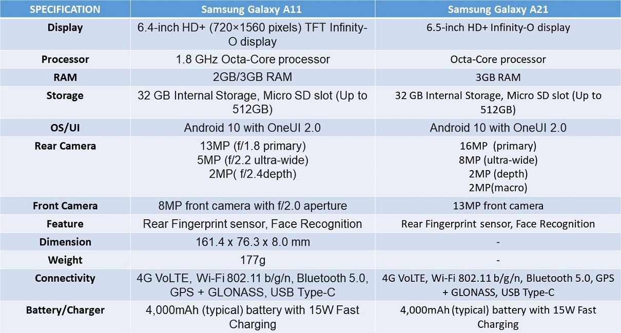 Samsung a11 online bluetooth