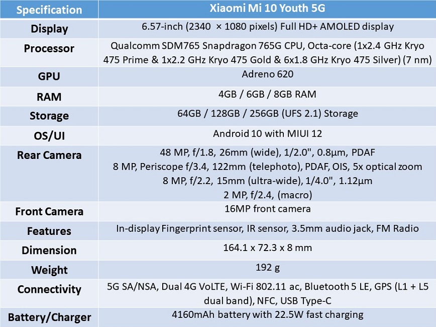 mi 10 youth edition 5G spec