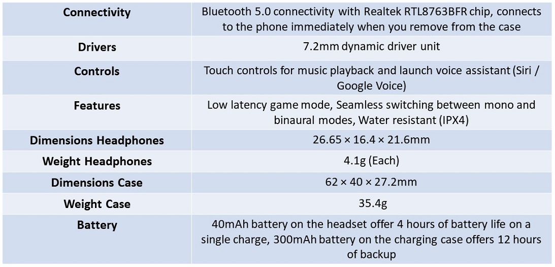 Redmi Buds 5 with 46dB ANC, up to 40h total playback announced
