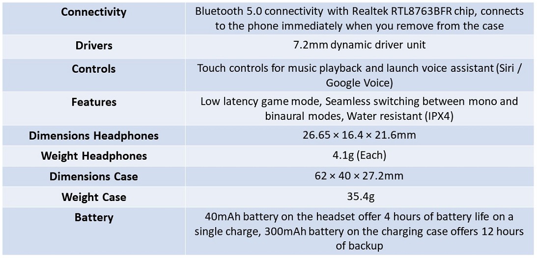 airdot s specs