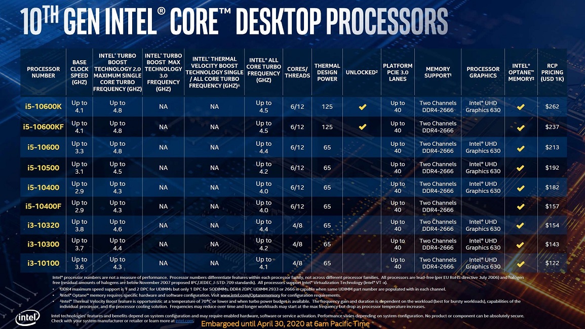 Intel 10th gen desktop processor 02