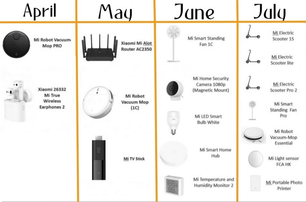 Xiaomi products Europe 2020 Roadmap leak