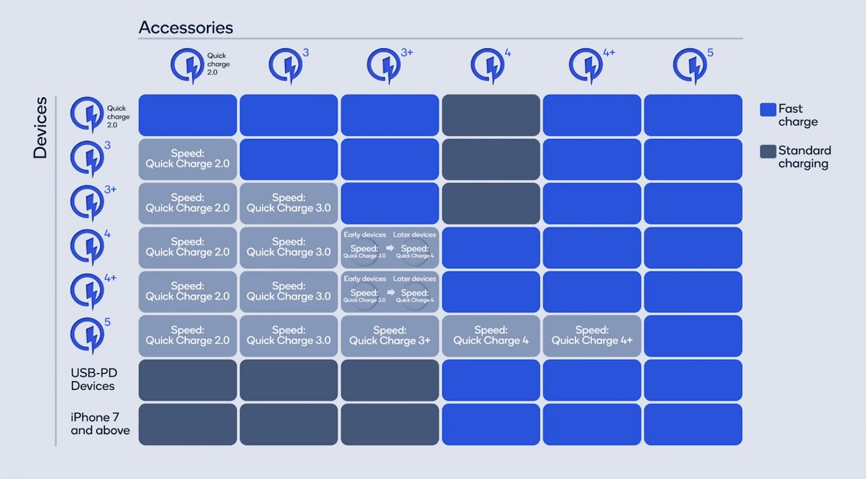 Qualcomm Quick Charge 5 1