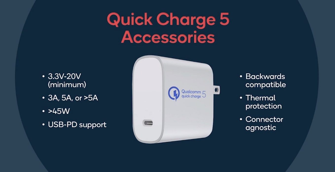 Qualcomm Quick Charge 5 accesories