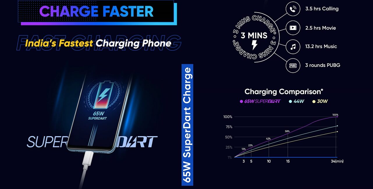 Realme 7 series charger