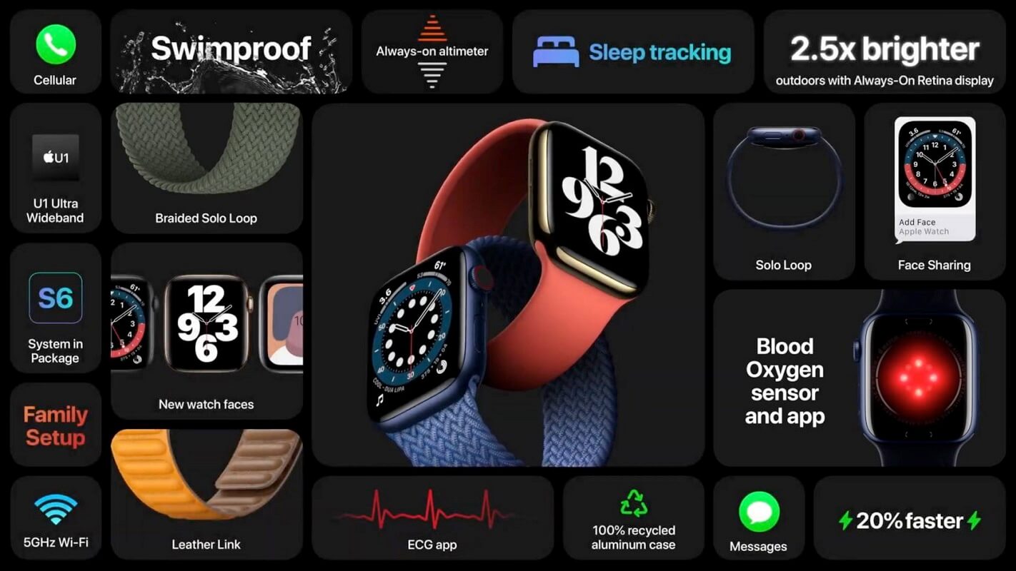 Apple Watch Series 6 features