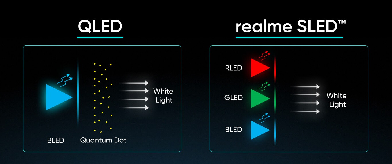 Realme SLED TV 55 features