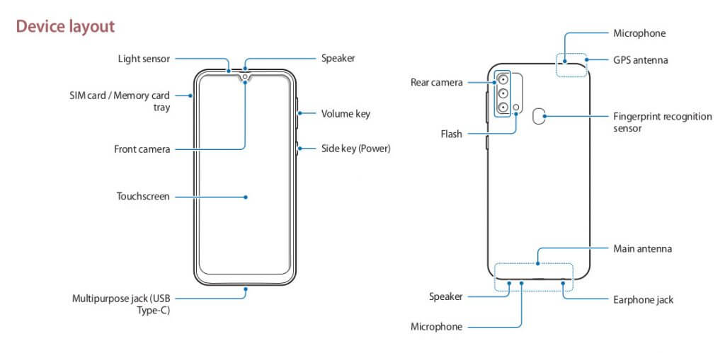 Samsung Galaxy F41 layout