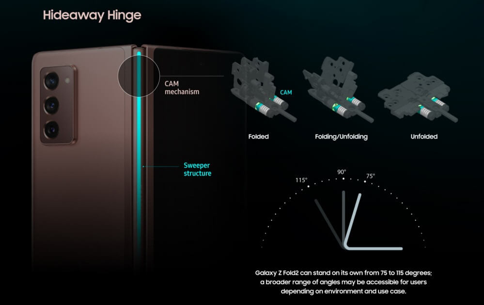 Samsung Galaxy Z Fold 2 Hinge