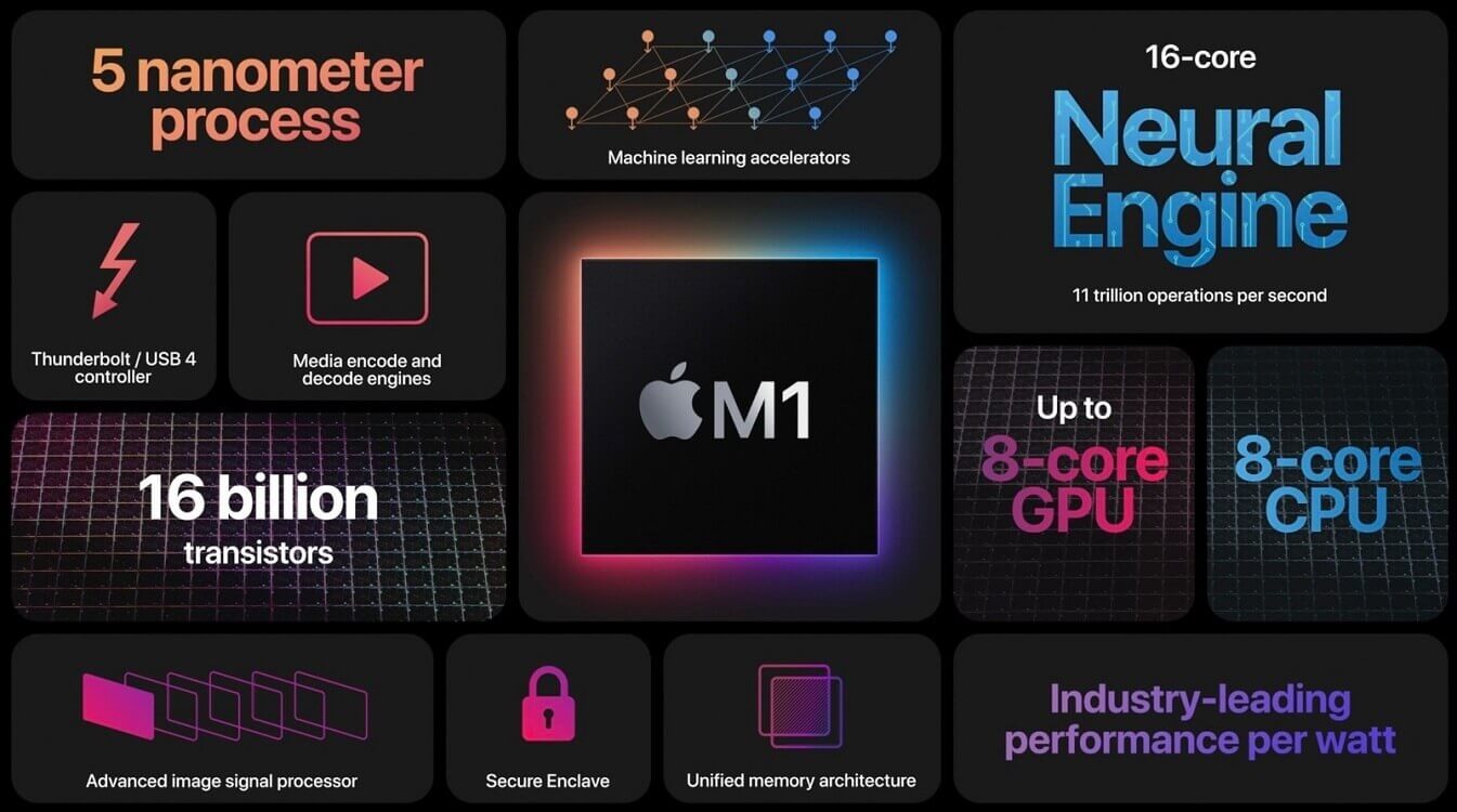 Apple M1 features