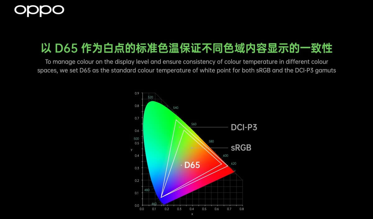 OPPO Find X3 D65 colour temperature