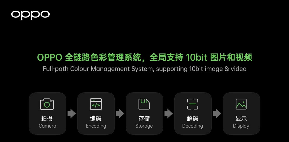 OPPO Find X3 full patch colour management 10bit