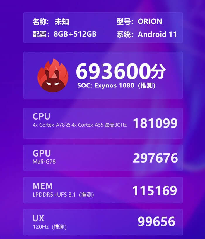 Vivo X60 antutu scores