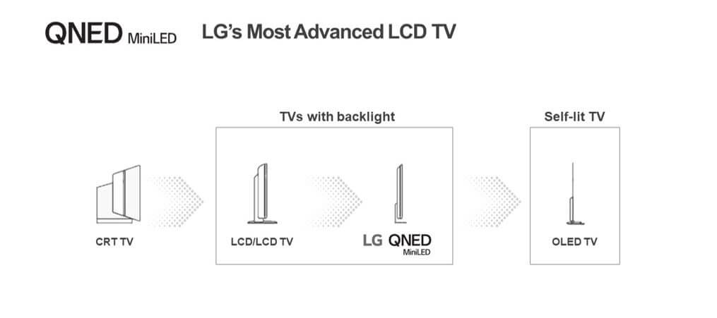 LG QNED Mini LED TV 1