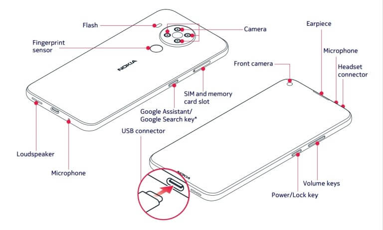 Nokia 5 4 design leak