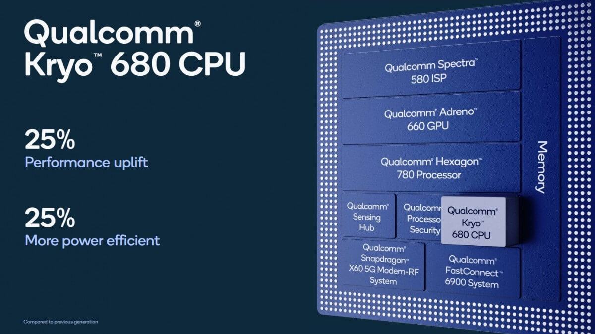 Snapdragon 888 chip CPU 1