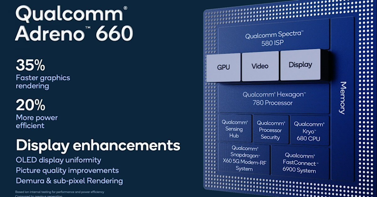 Snapdragon 888 chip GPU