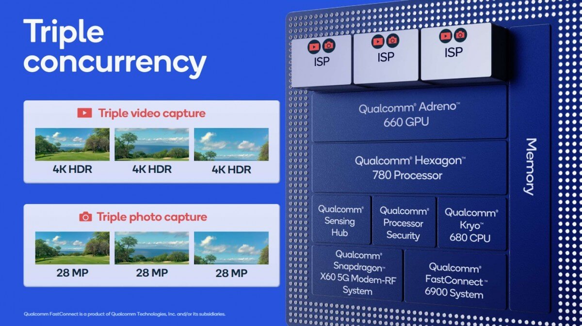 Snapdragon 888 chip camera