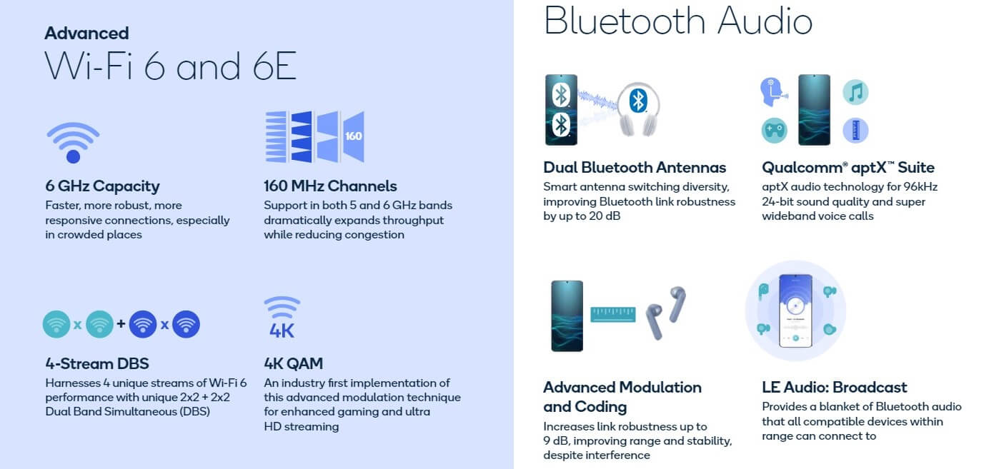 Snapdragon 888 chip connectivity