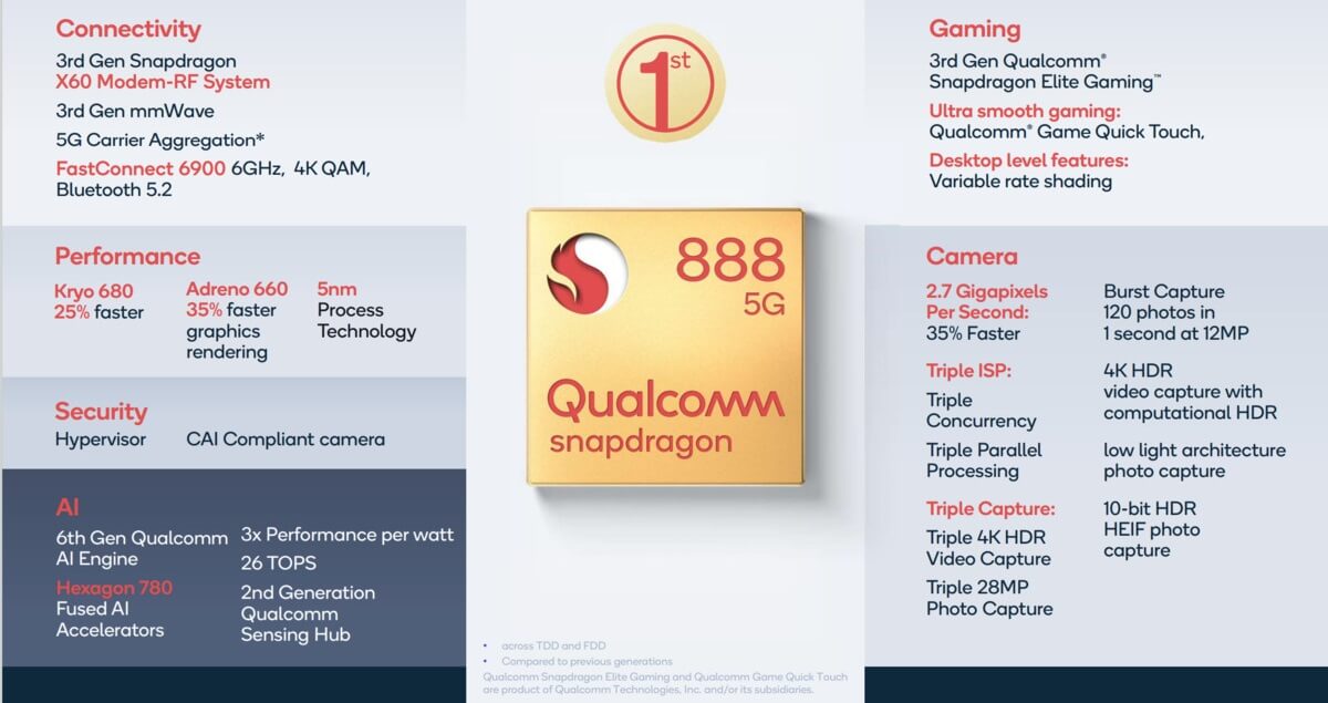Snapdragon 888 chip overview