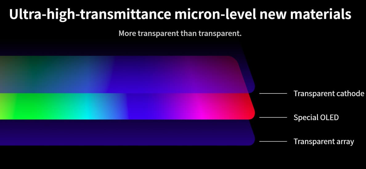 ZTE Axon 20 5G materials