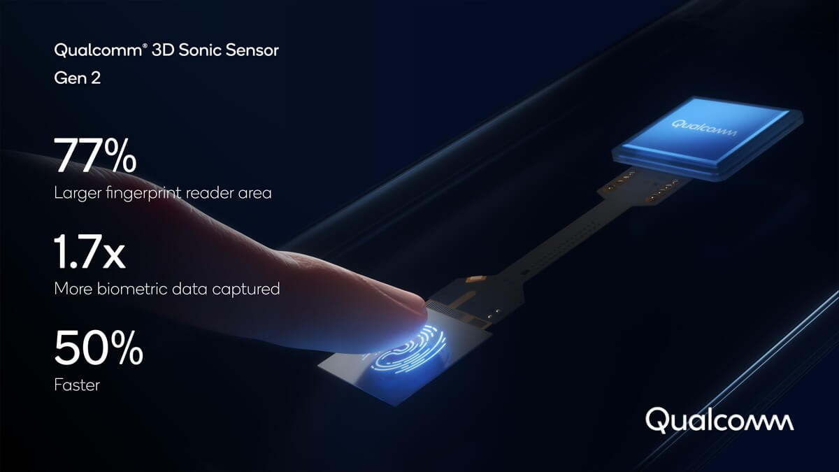 Qualcomm 3D Sonic Gen 2 fingerprint sensor