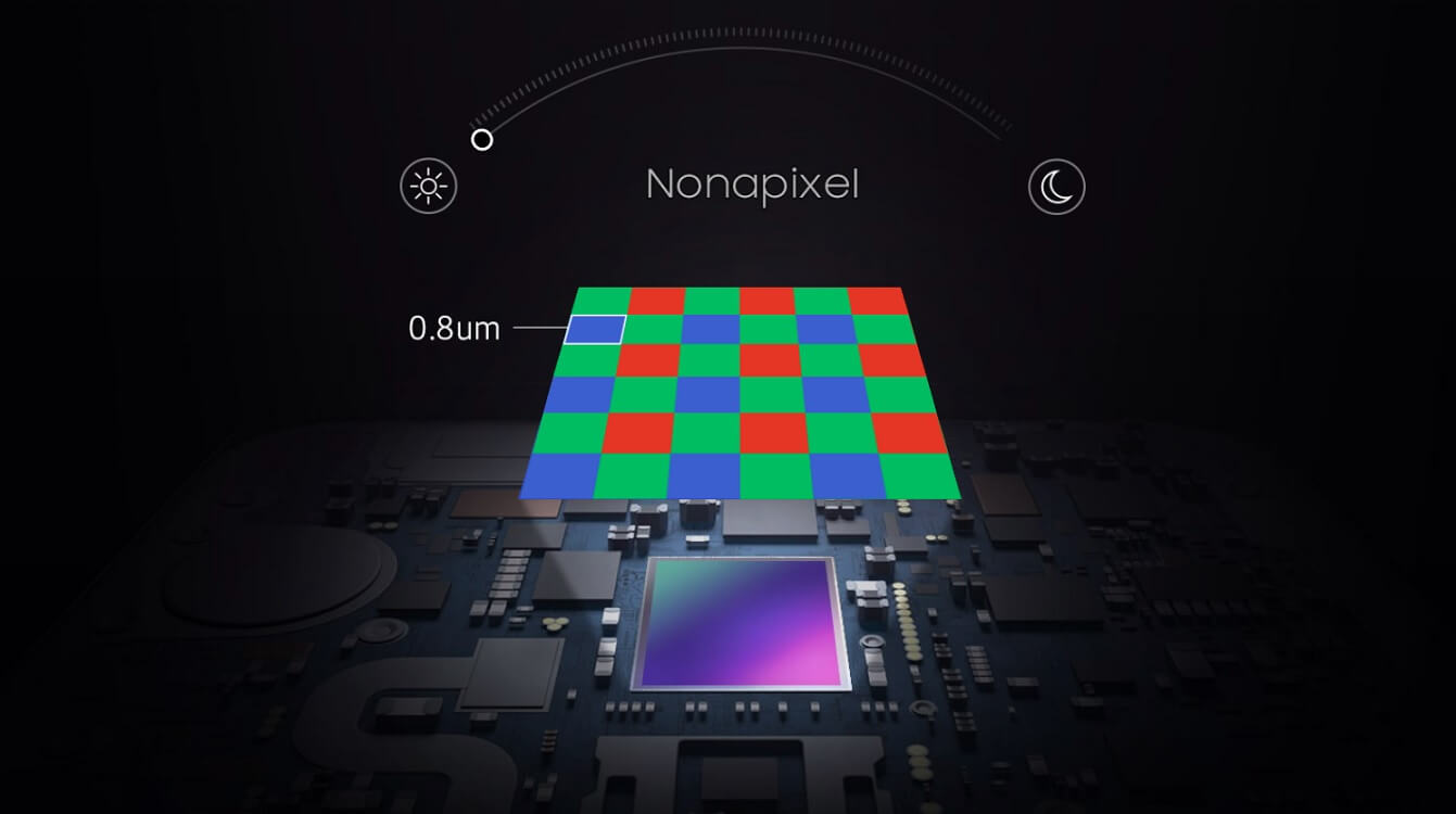 Samsung ISOCELL HM3 Smart ISO Pro Nonapixel