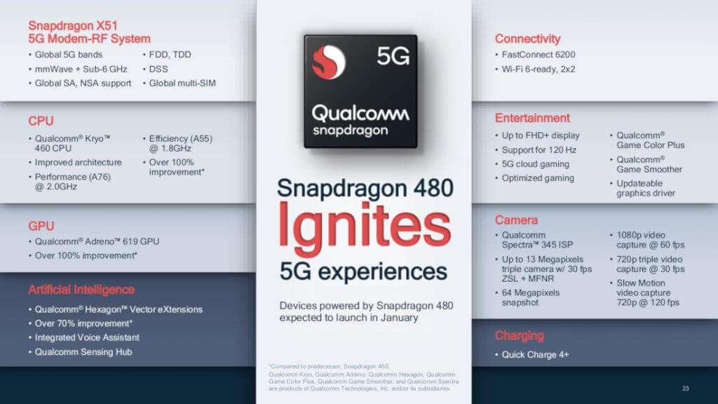 Snapdragon 480 5G Mobile Platform features