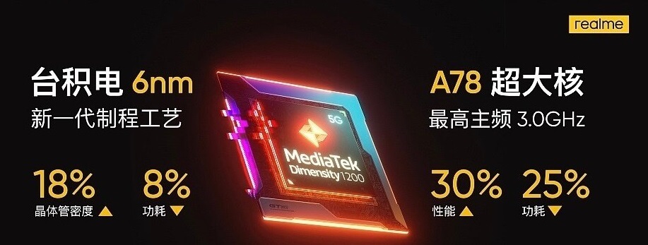 MediaTek Dimensity 1200 performance