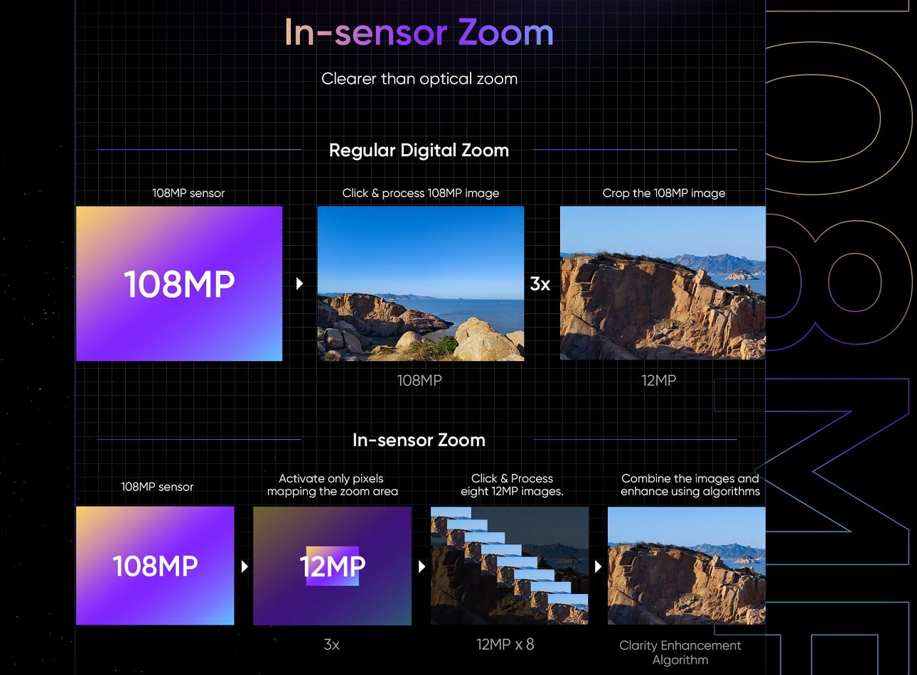 Realme 8 series in sensor zoom