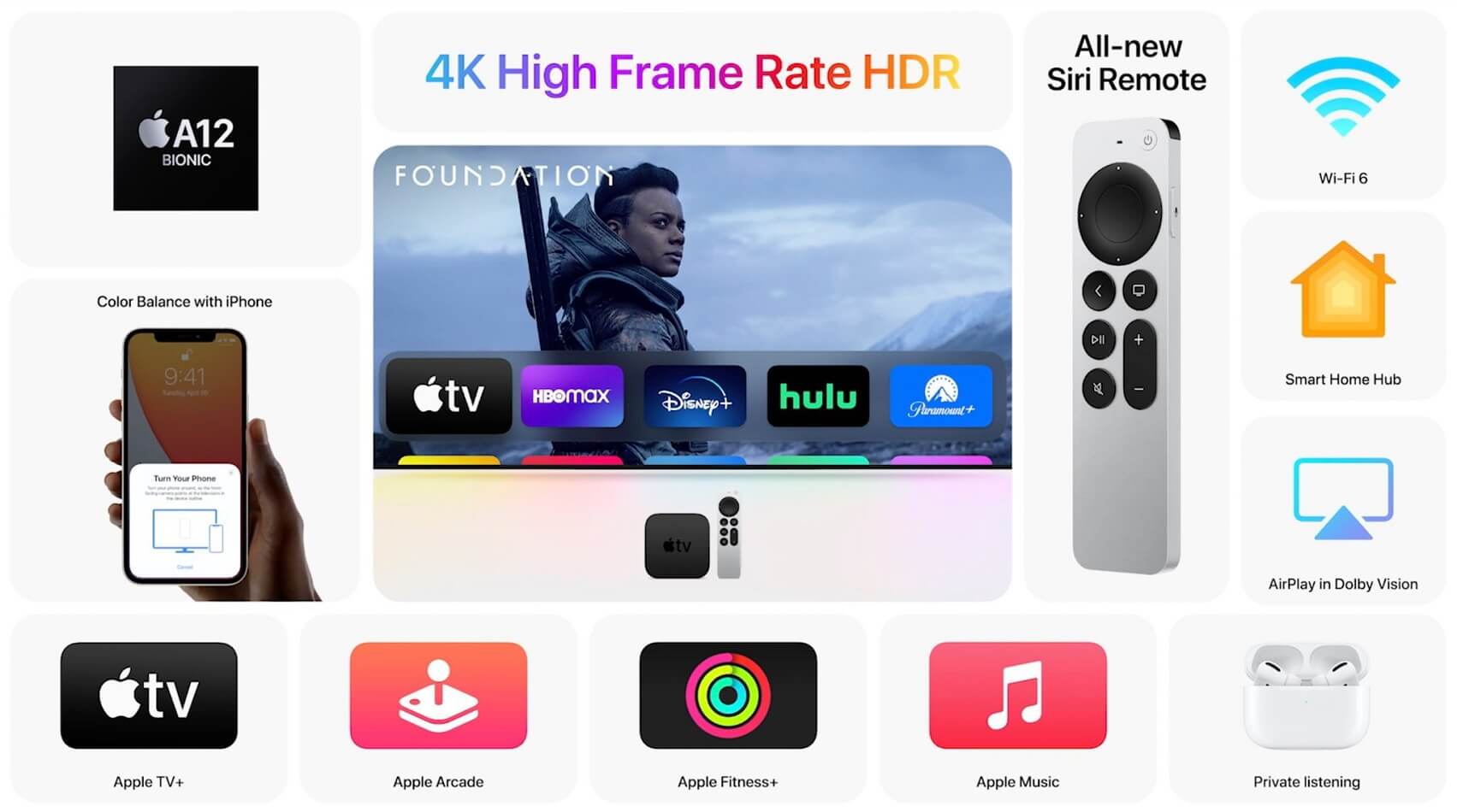 Apple TV 4K next gen features