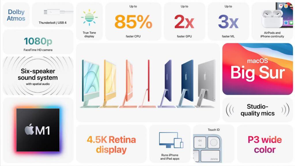 Apple iMac 2021 features