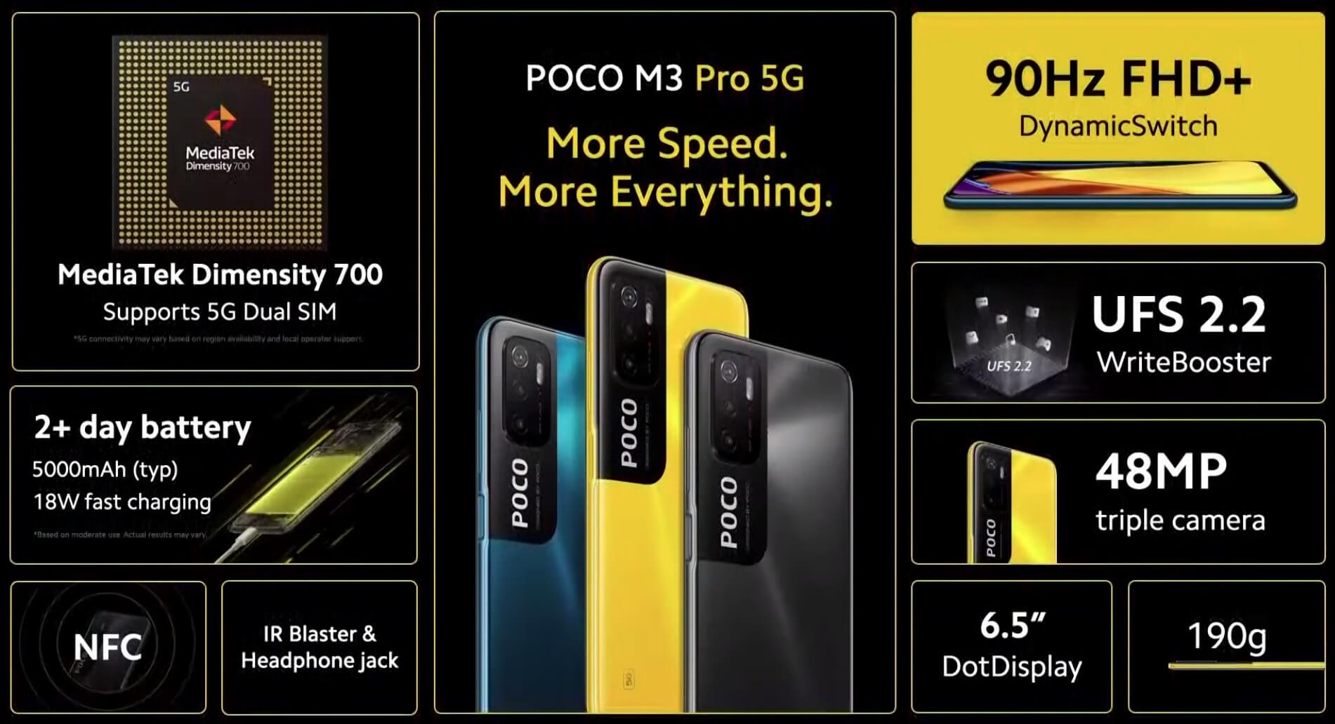 POCO M3 Pro 5G features