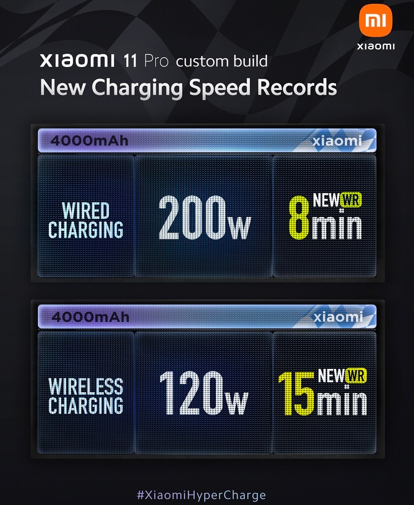 Xiaomi 200W fast charging 120W wireless charging 1