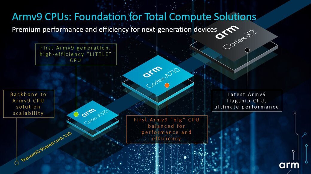 ARM v9 Cortex CPUs