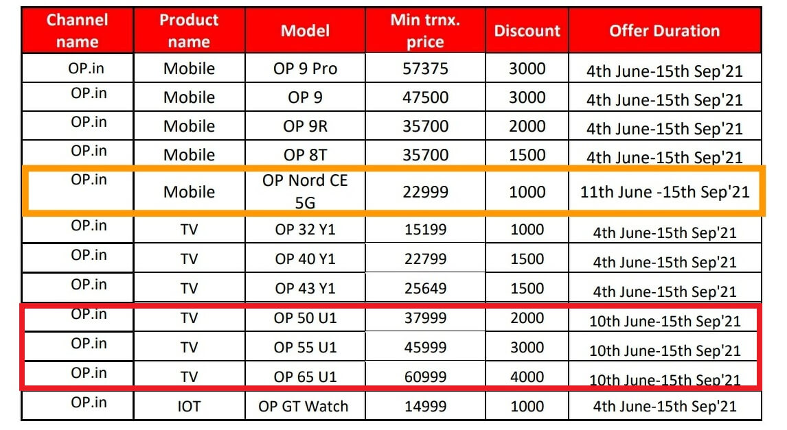 OnePlus Nord CE 5G and OnePlus TV U1S price leak