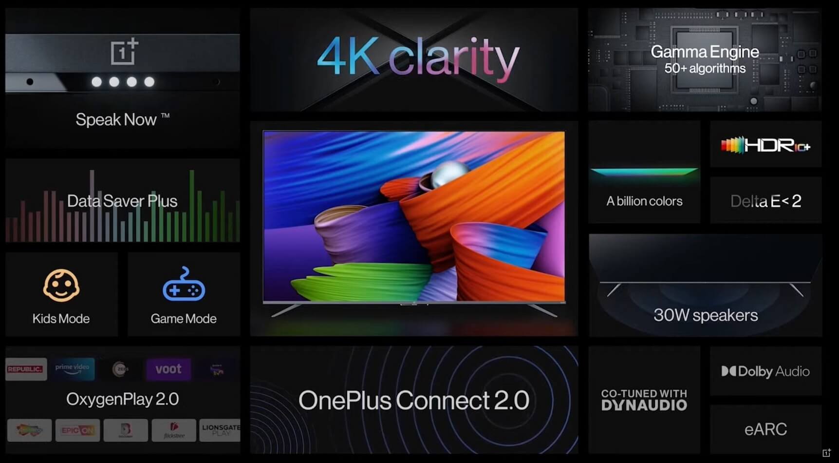 OnePlus TV U1S Series features