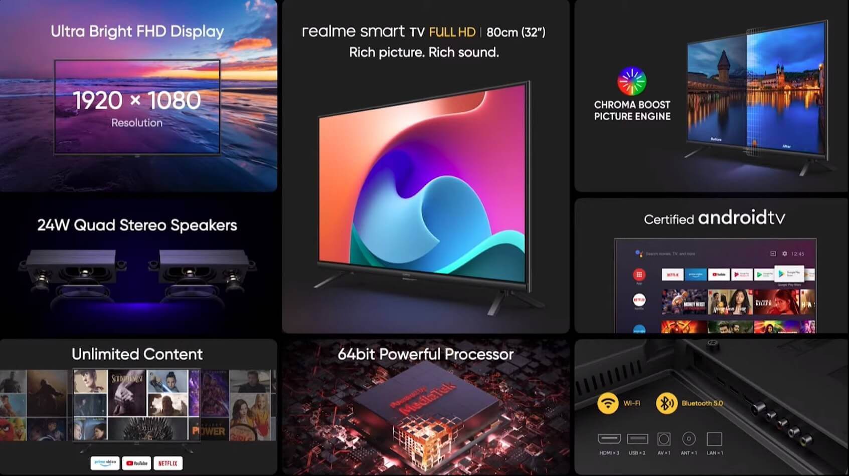 Realme Smart TV Full HD 32 inch features
