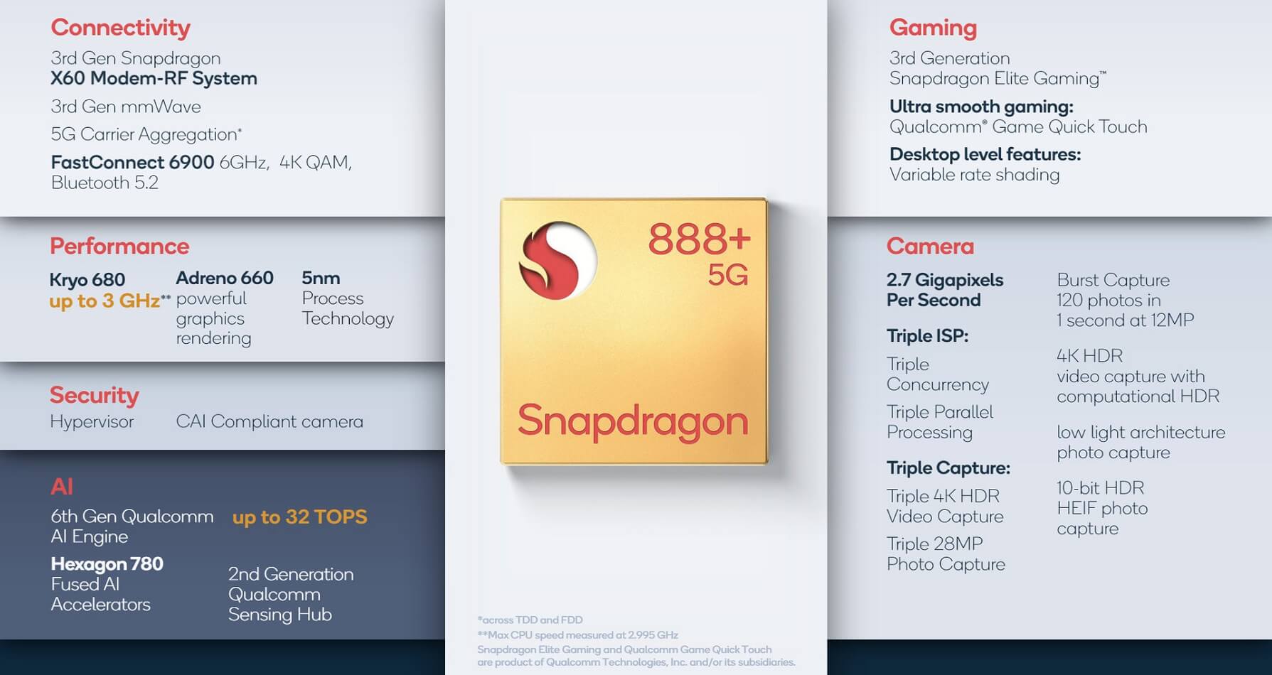 Snapdragon 888 Plus features