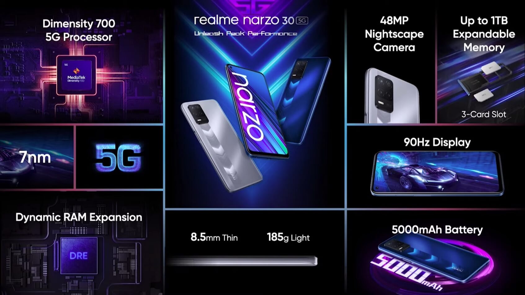 realme Narzo 30 5G features