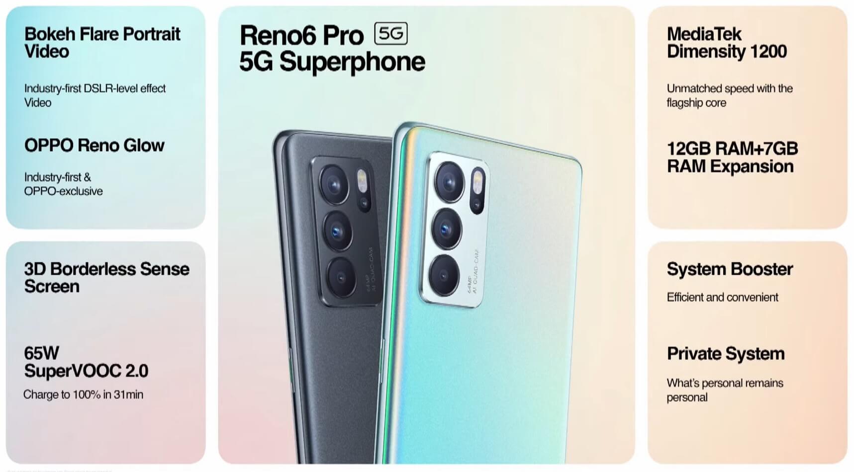 Oppo Reno6 Pro features