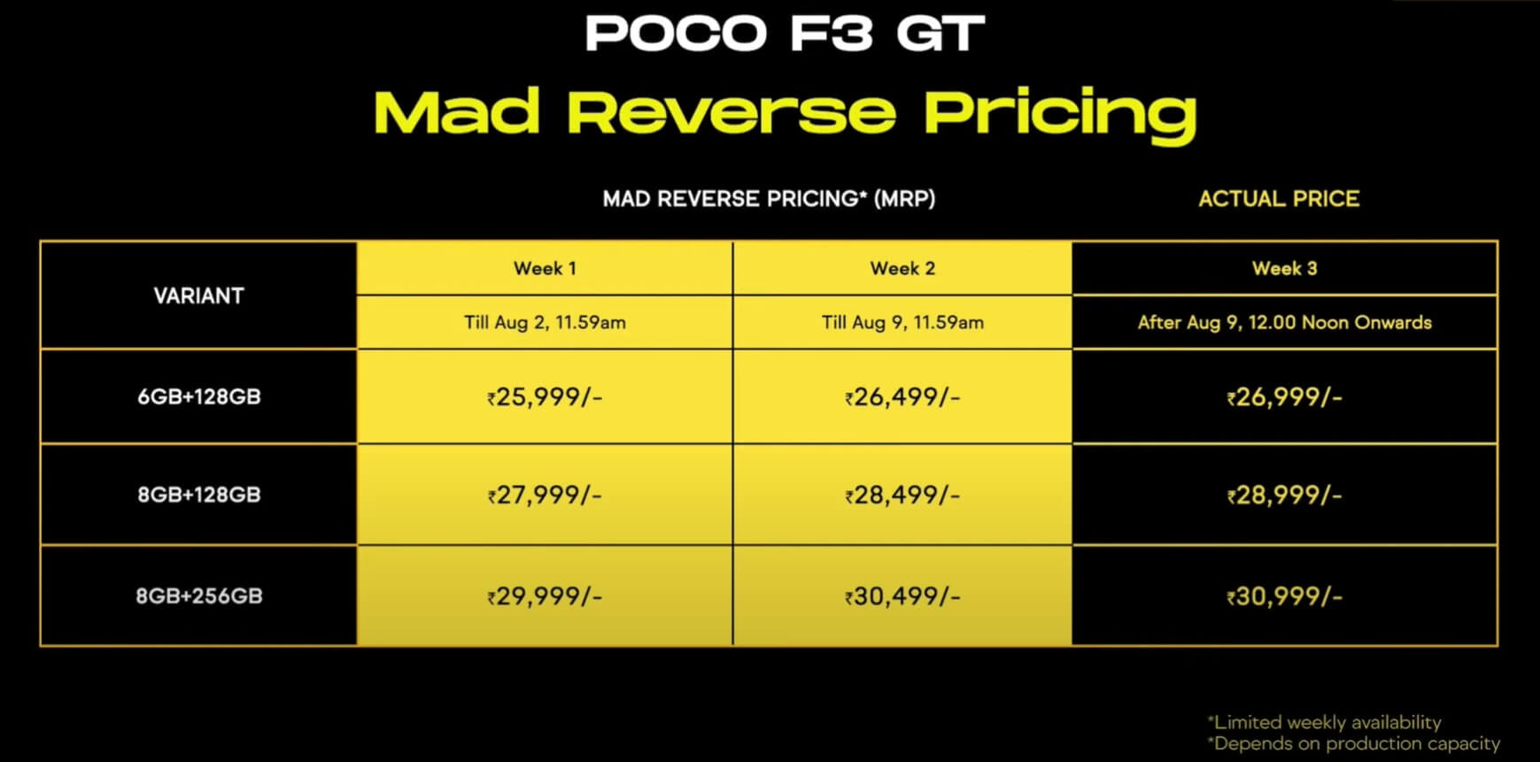 POCO F3 GT price list