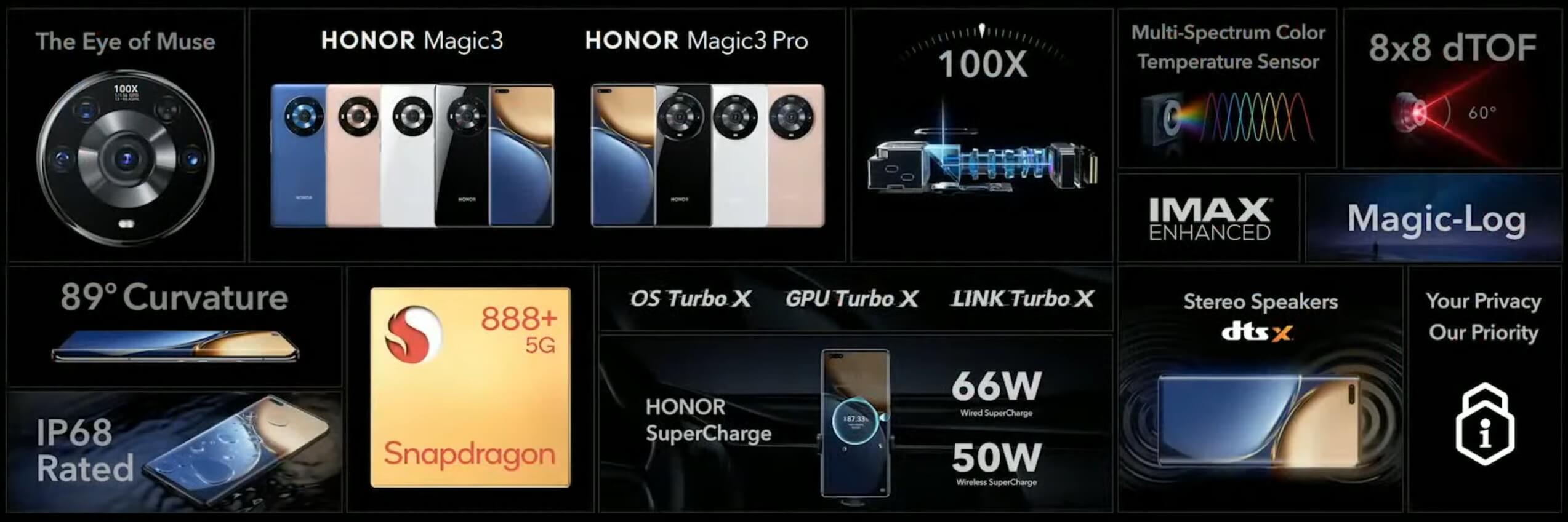 HONOR Magic3 series all features