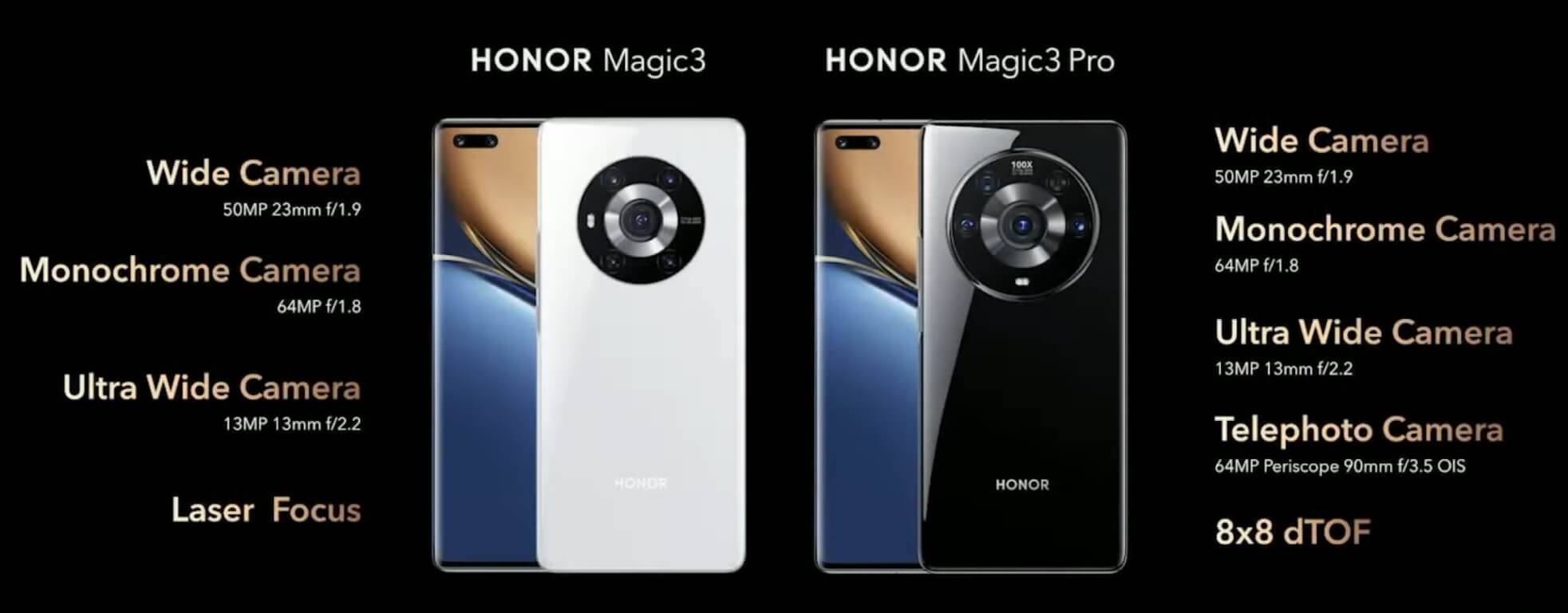 HONOR Magic3 series cameras