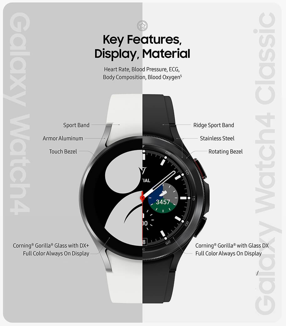 Samsung Galaxy Watch 4 series features