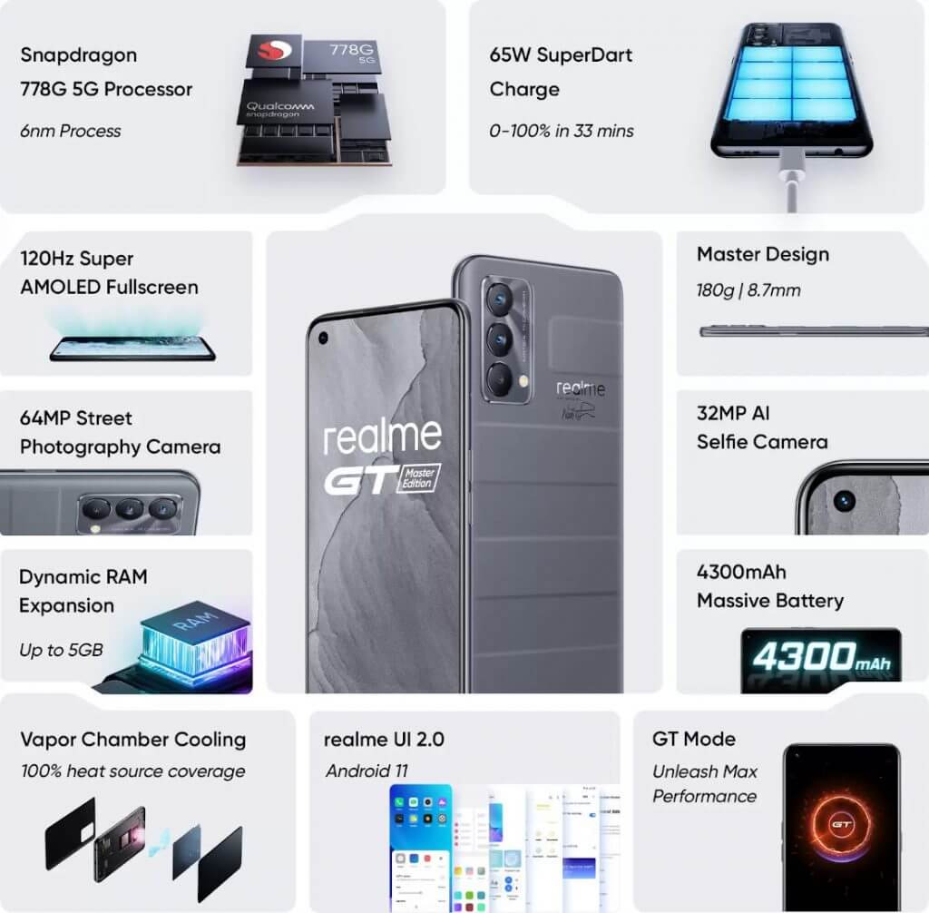 realme GT Master Edition features