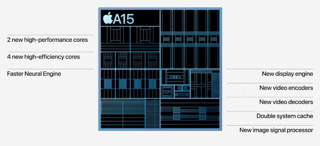 Apple A15 Bionic chip features