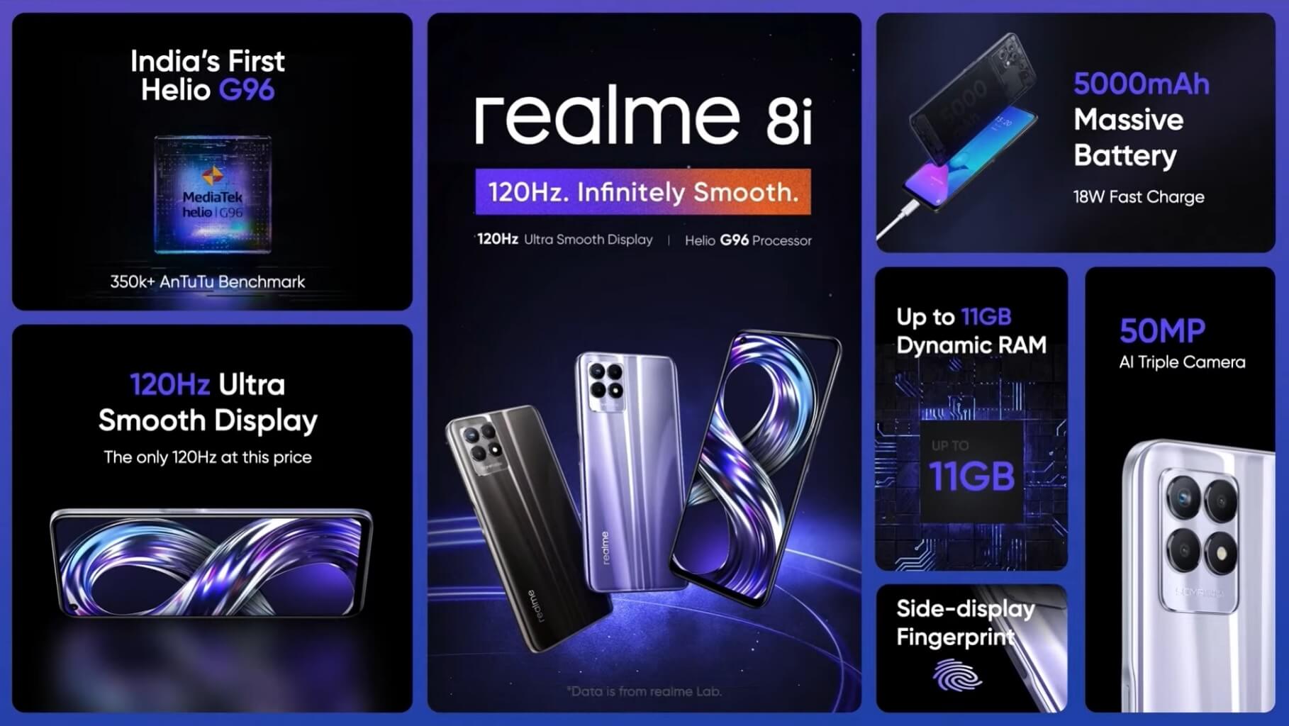 Realme 8i features
